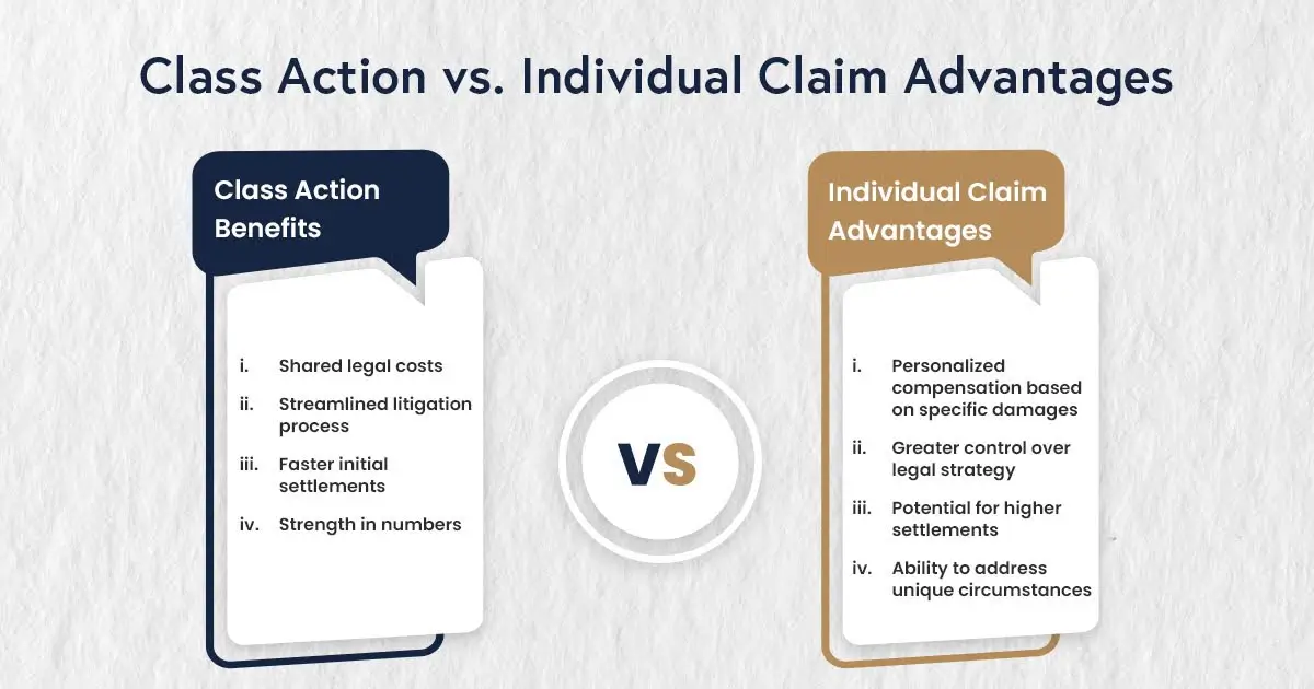 Class Action vs. Individual Claim Advantages