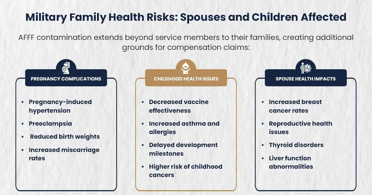 Military Family Health Risks Spouses and Children Affected